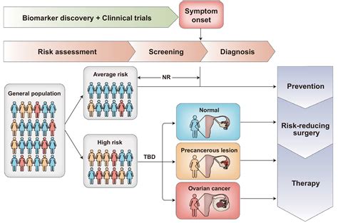 laboratory biomarker analysis|biomarker identification techniques.